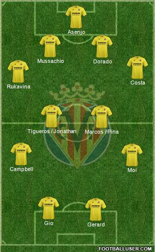 Villarreal C.F., S.A.D. 4-4-2 football formation