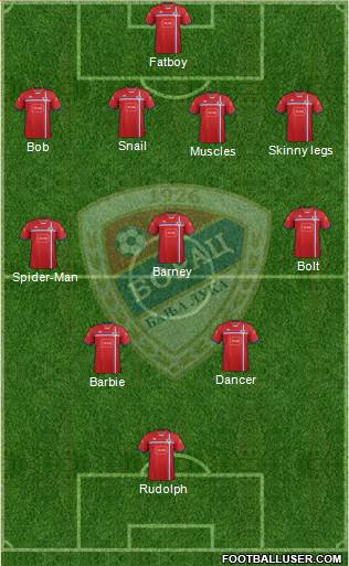 FK Borac Banja Luka football formation