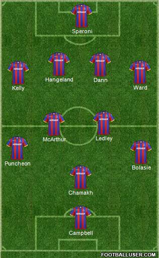 Crystal Palace 3-5-1-1 football formation