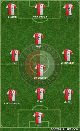 Feyenoord 3-4-3 football formation