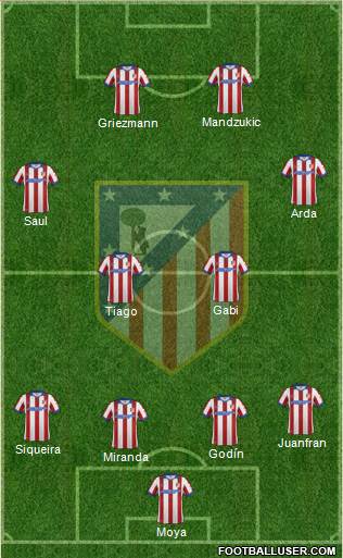 C. Atlético Madrid S.A.D. 4-5-1 football formation