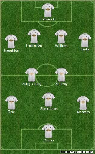 Swansea City 4-4-2 football formation