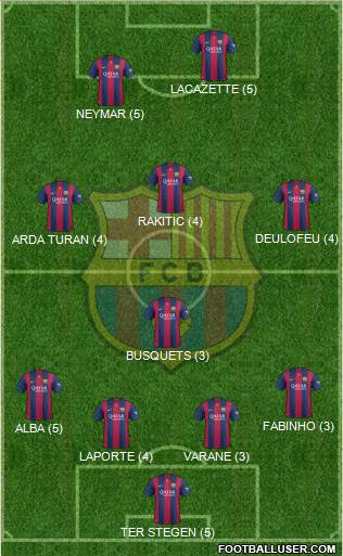 F.C. Barcelona 4-1-3-2 football formation