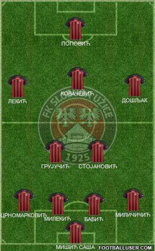 FK Sloboda Point Sevojno Uzice 4-2-3-1 football formation