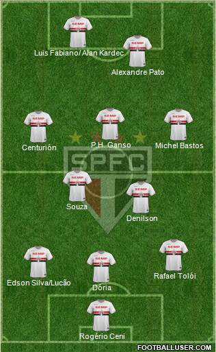 São Paulo FC 3-5-2 football formation