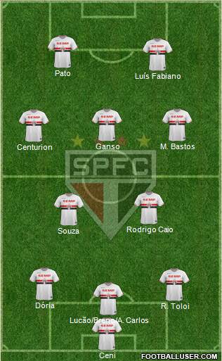 São Paulo FC 3-5-2 football formation