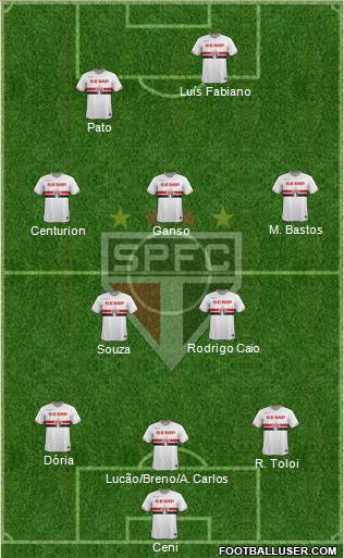 São Paulo FC 3-5-2 football formation