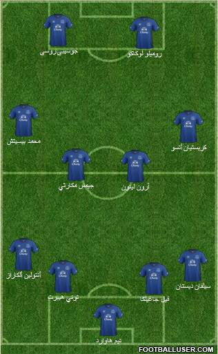 Everton 4-2-4 football formation