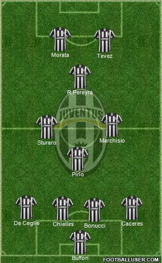 Juventus 4-4-2 football formation