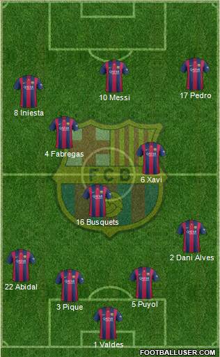 F.C. Barcelona 4-3-3 football formation