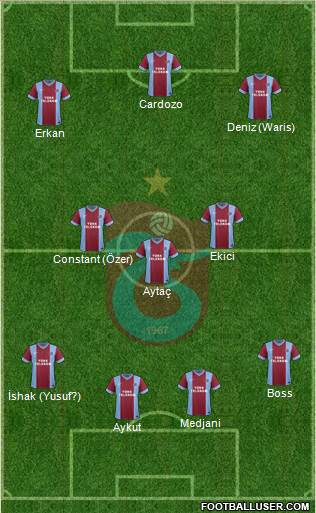 Trabzonspor 4-3-3 football formation