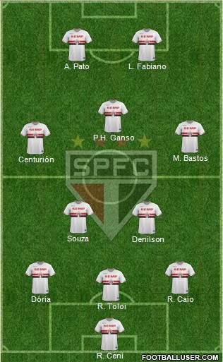 São Paulo FC 3-5-2 football formation