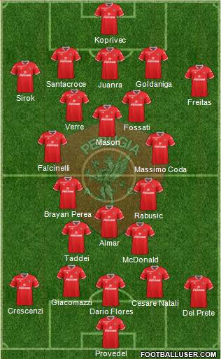 Perugia 5-3-2 football formation