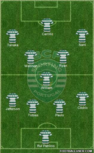 Sporting Clube de Portugal - SAD 4-3-3 football formation