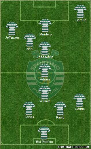 Sporting Clube de Portugal - SAD 4-1-2-3 football formation