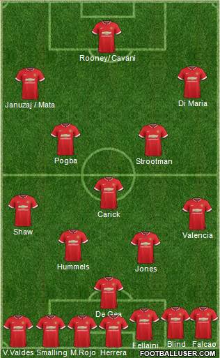 Manchester United 4-1-2-3 football formation