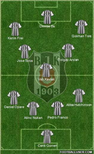 Besiktas JK 4-1-4-1 football formation