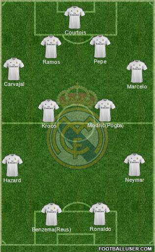 Real Madrid C.F. 4-4-2 football formation