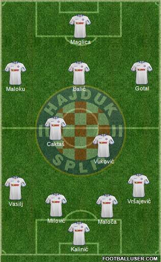 HNK Hajduk 4-1-3-2 football formation