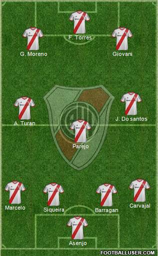 River Plate 4-3-3 football formation