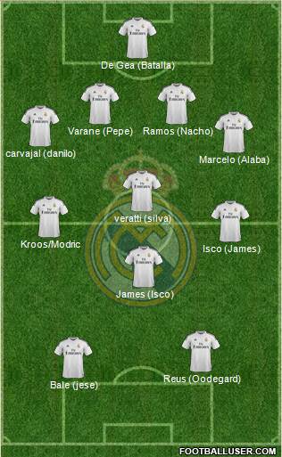 Real Madrid C.F. 4-4-2 football formation