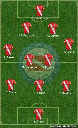 Argentinos Juniors 4-3-3 football formation