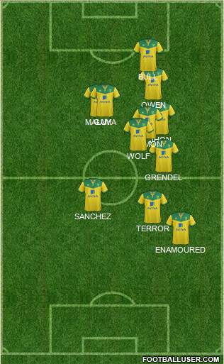 Norwich City 4-4-2 football formation