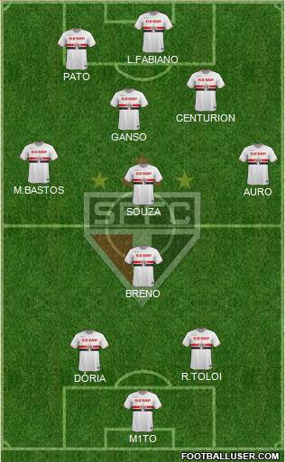 São Paulo FC 5-4-1 football formation