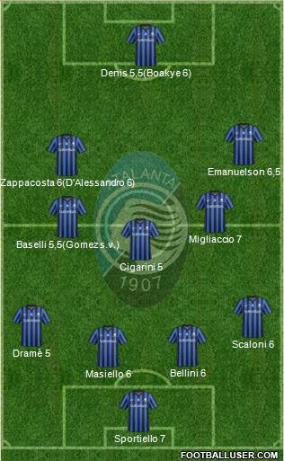 Atalanta 4-5-1 football formation