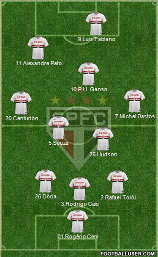 São Paulo FC 3-5-2 football formation