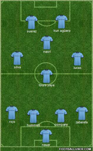Manchester City 4-3-1-2 football formation