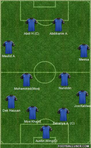 San Jose Earthquakes 3-5-2 football formation