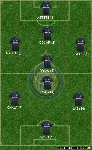 F.C. Internazionale 4-4-2 football formation