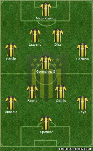 Club Atlético Peñarol 4-3-3 football formation