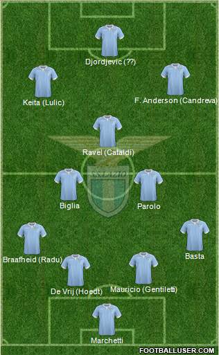 S.S. Lazio 4-3-3 football formation