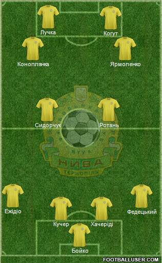 Nyva Ternopil 4-2-2-2 football formation