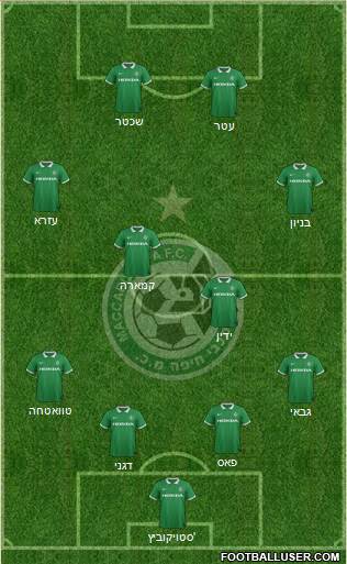 Maccabi Haifa 4-4-2 football formation