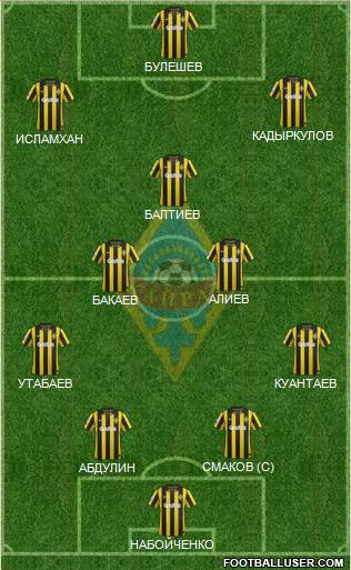 Kairat Almaty 4-3-3 football formation