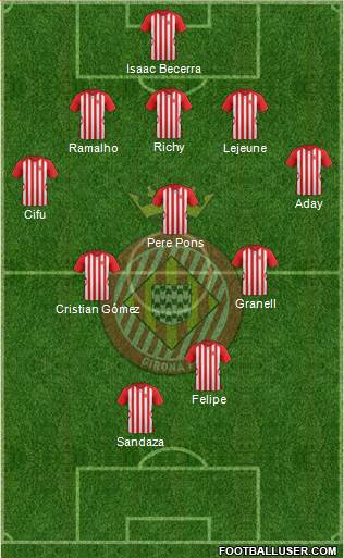 F.C. Girona 5-3-2 football formation