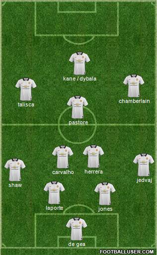 Manchester United 4-3-3 football formation