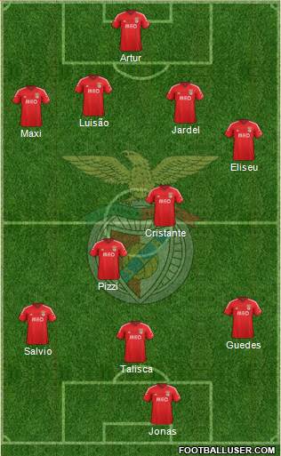 Sport Lisboa e Benfica - SAD 4-2-3-1 football formation