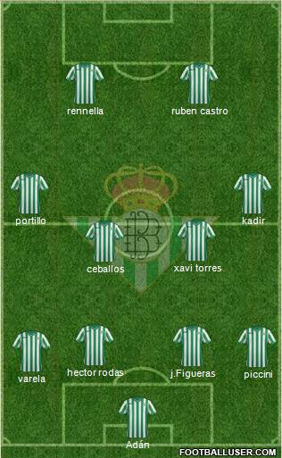 Real Betis B., S.A.D. 4-4-2 football formation