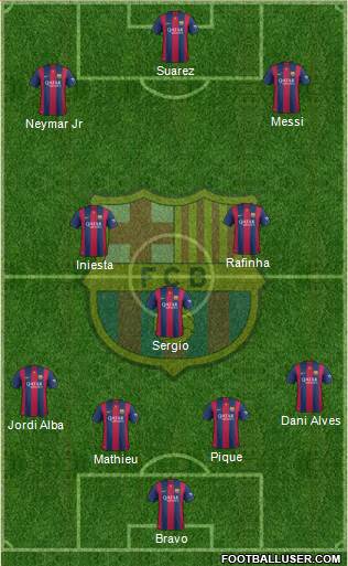 F.C. Barcelona 4-2-4 football formation