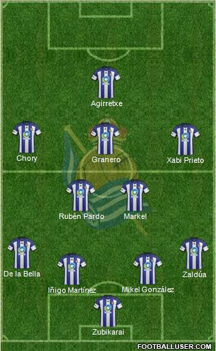Real Sociedad C.F. B 4-2-3-1 football formation