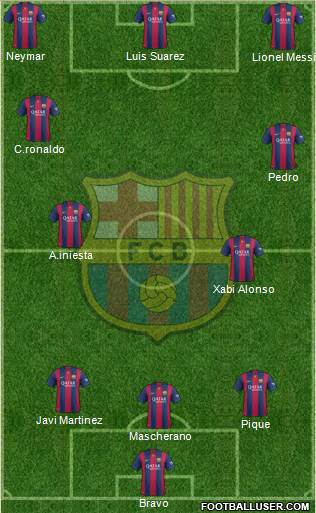 F.C. Barcelona 3-4-3 football formation