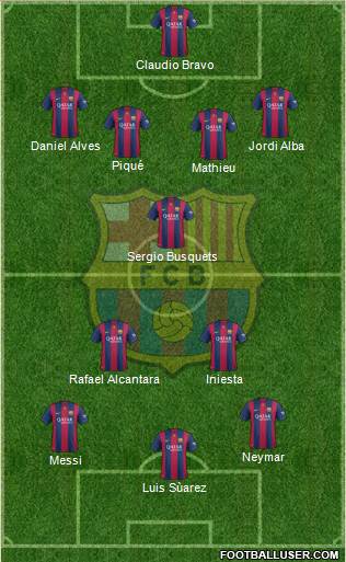 F.C. Barcelona 4-3-3 football formation