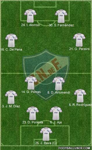 Club Nacional de Football 4-2-2-2 football formation