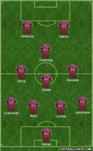 West Ham United 3-4-2-1 football formation