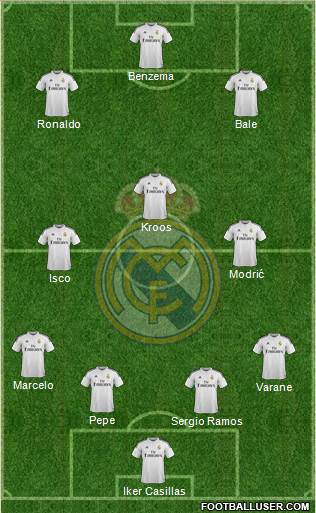 Real Madrid C.F. 3-4-2-1 football formation