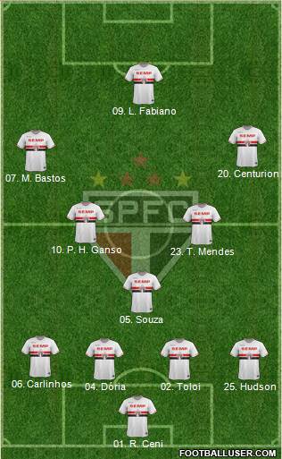 São Paulo FC 4-1-4-1 football formation